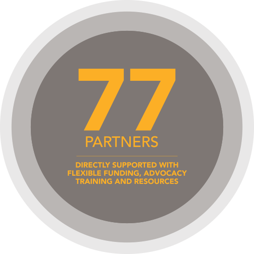 77 partners